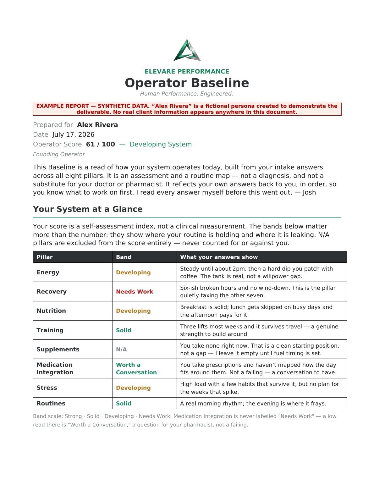 Sample Operator Baseline report — synthetic example, page one